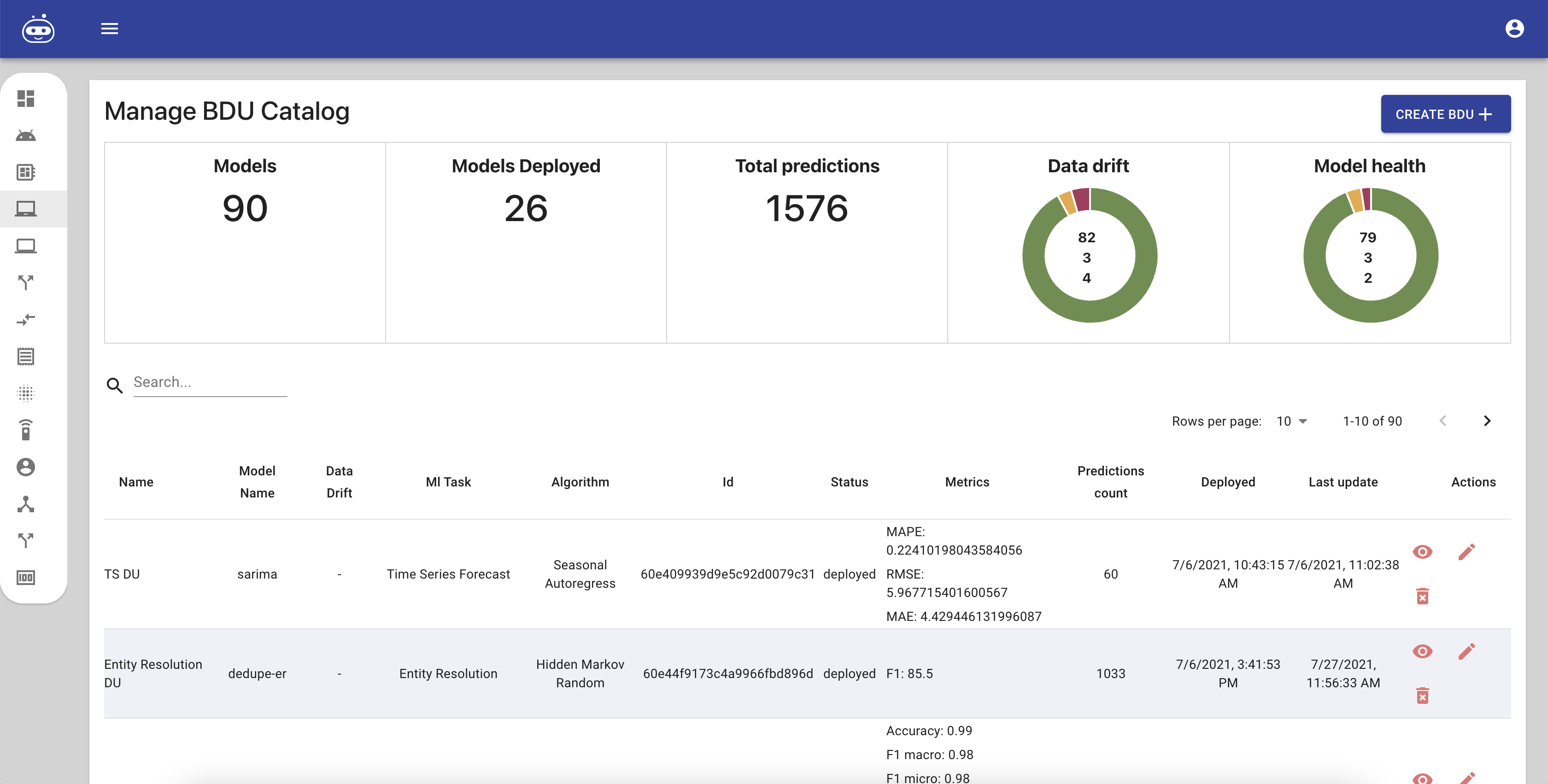 BDU dashboard