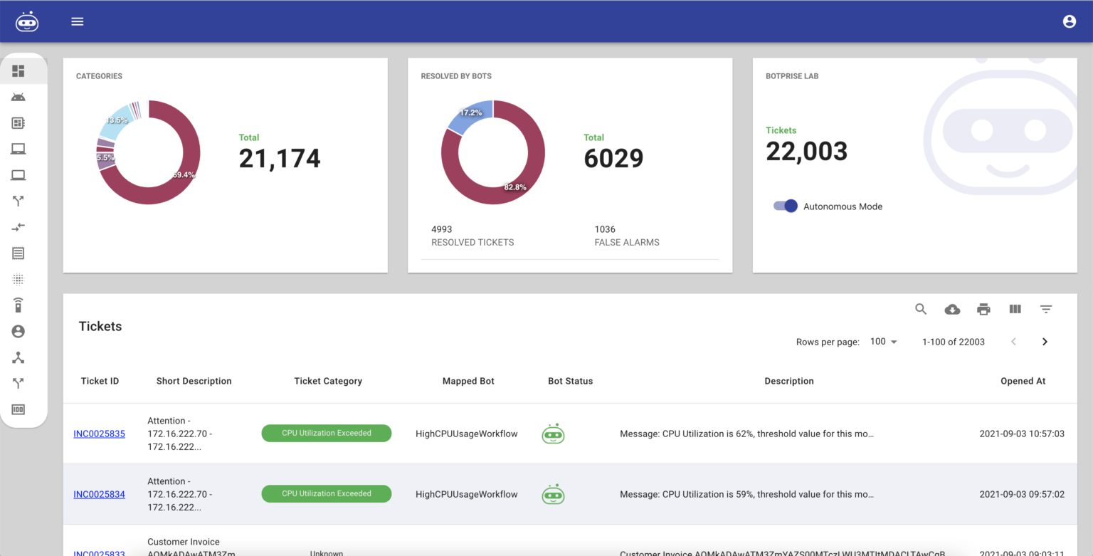 Dashboard for auto remediation