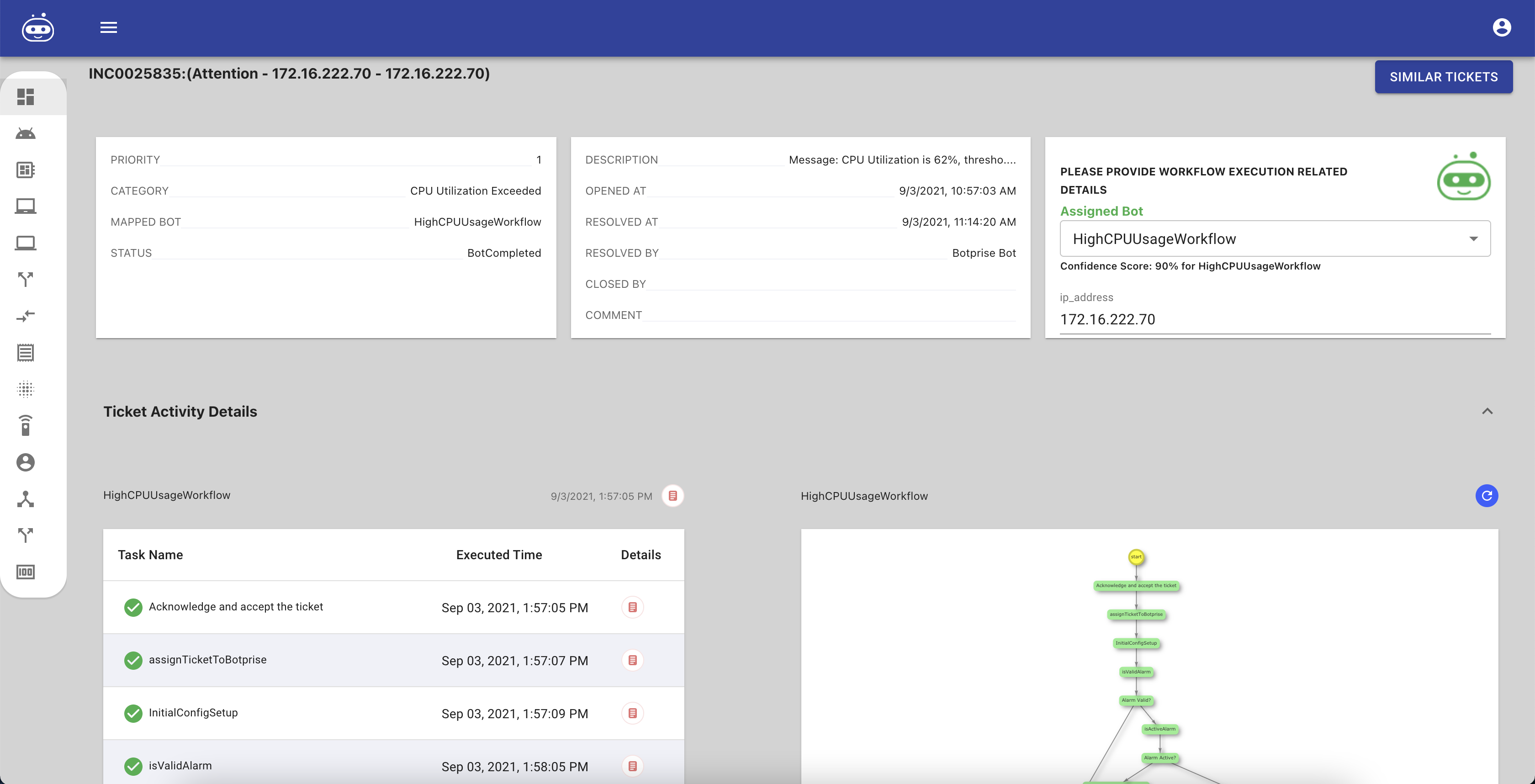 Smartbots analytics