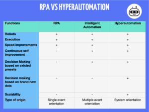 How to chose Automation