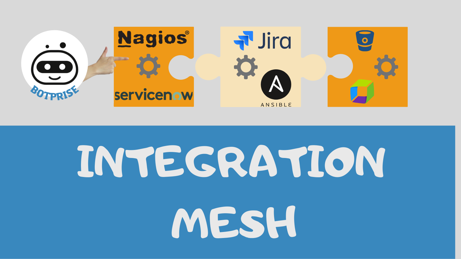 Integration Mesh Botprise