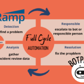 Hyperautomation Integration: Botprise & OpsRamp